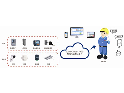 變電所運(yùn)維云平臺(tái)主要采用什么架構(gòu)