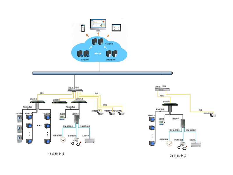 濱州第二人民醫(yī)院電力運維云平臺的研究及應(yīng)用